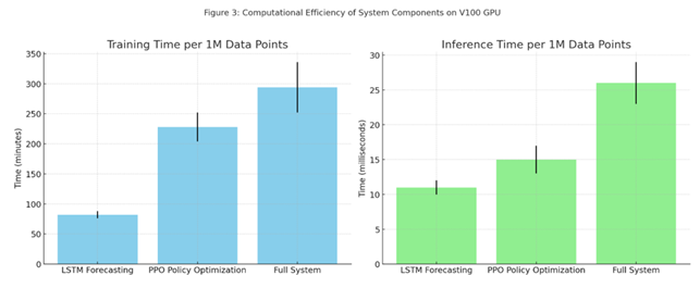 A graph of data points and a graph of data points

AI-generated content may be incorrect.