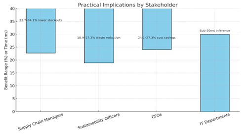 A graph of a graph showing the importance of a company

AI-generated content may be incorrect.