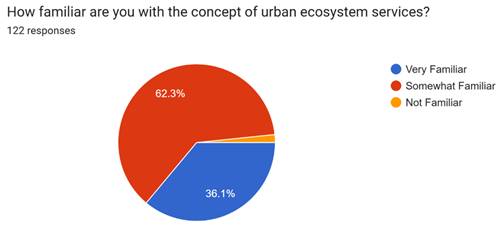 Figure 2 Understanding the Concept of Urban ESS
