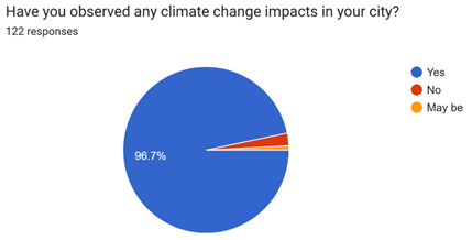 Figure 4 Climate Change Impact