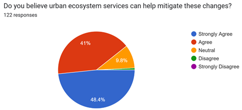 Figure 6 F Mitigation of Climate Change