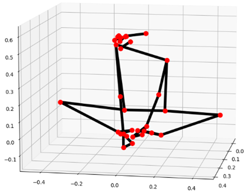 A graph of a person with lines and dots

AI-generated content may be incorrect.