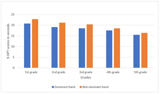 Chart, bar chart

Description automatically generated