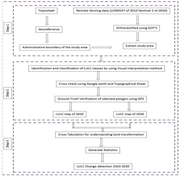 Diagram

Description automatically generated