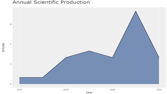 Chart

Description automatically generated