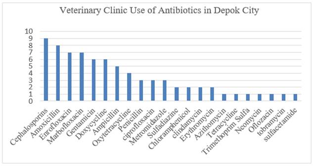 Chart, bar chart

Description automatically generated