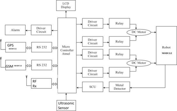 A diagram of a micro controller

Description automatically generated with low confidence