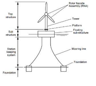 Diagram of a windmill with text and diagrams

Description automatically generated with medium confidence