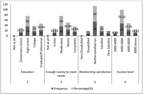 A graph of different levels of a person's life

Description automatically generated with medium confidence