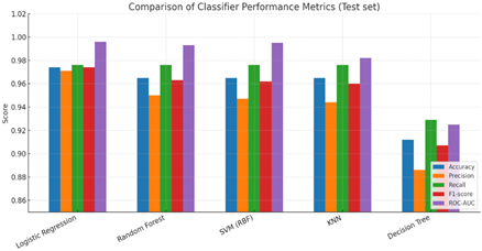 A graph of different colored bars
AI-generated content may be incorrect.