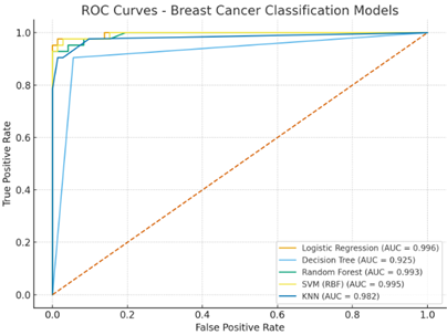 A graph of a curve

AI-generated content may be incorrect.