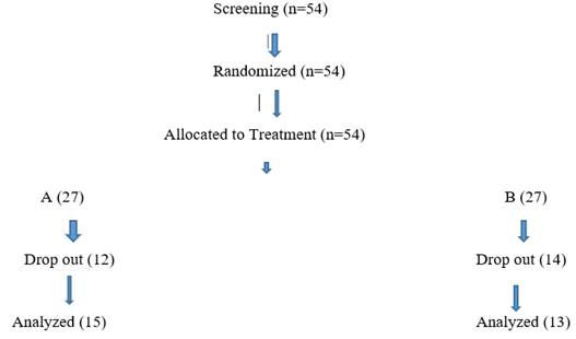 A picture containing scatter chart

Description automatically generated