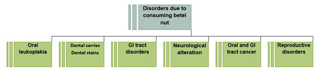 A diagram of a disease

AI-generated content may be incorrect.