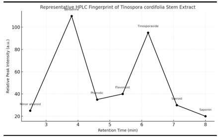A graph showing the number of fingerprints

AI-generated content may be incorrect.