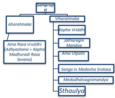 Diagram

Description automatically generated