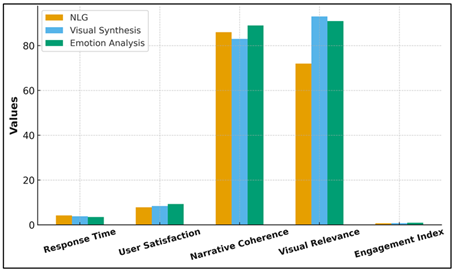 Comparison of Quantitative and Qualitative Outcomes