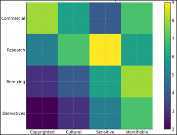 A chart of different colors

AI-generated content may be incorrect.