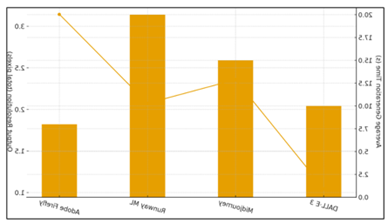 Technical Performance of AI Painting Tools