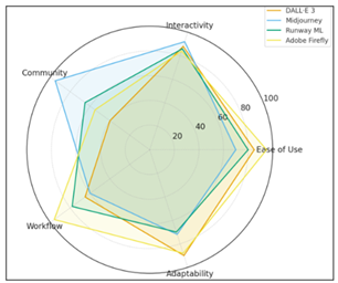 User Experience and Collaboration Index (Radar Plot)
