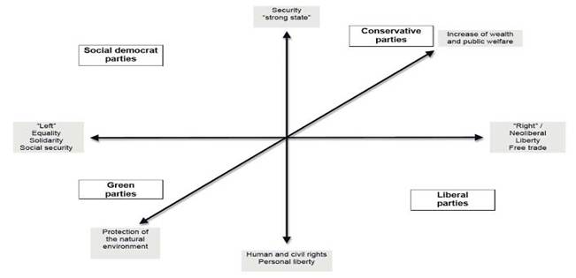A diagram of political parties

Description automatically generated