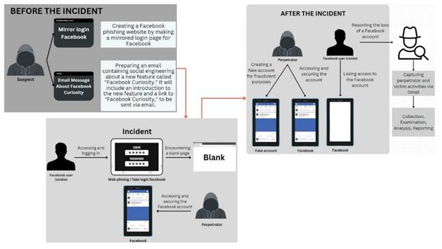 A diagram of a computer system
Description automatically generated with medium confidence