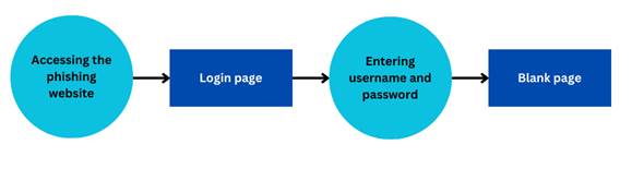 A diagram of a flowchart
Description automatically generated