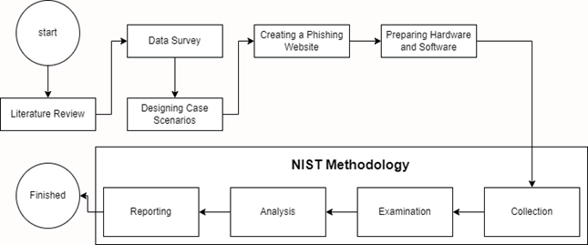 A diagram of a process
Description automatically generated