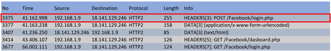 A screenshot of a graph
Description automatically generated