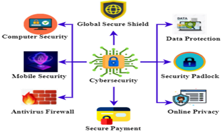 A diagram of a security system

AI-generated content may be incorrect.