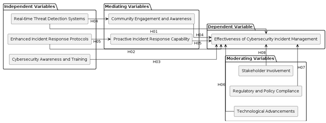 A screenshot of a diagram

AI-generated content may be incorrect.