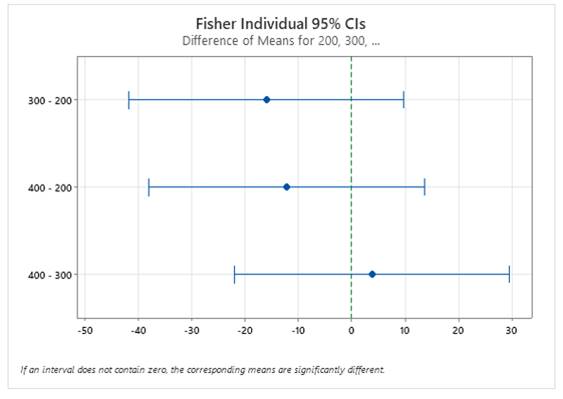 Chart, scatter chart

Description automatically generated