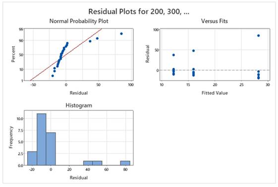 Chart, scatter chart

Description automatically generated