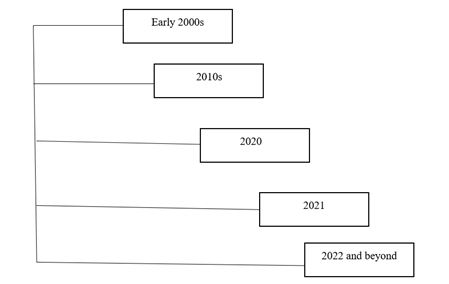 Diagram

Description automatically generated