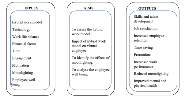 Diagram, text

Description automatically generated