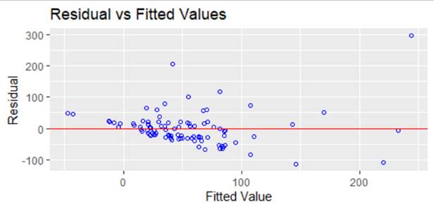 Chart, scatter chart

Description automatically generated