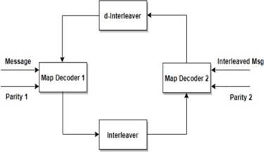 A diagram of a map decoder

Description automatically generated