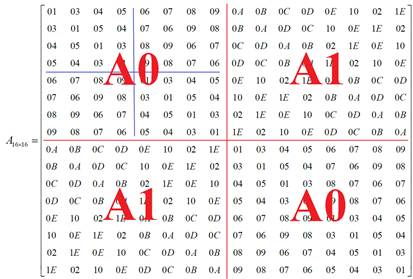 A grid of numbers and letters

AI-generated content may be incorrect.