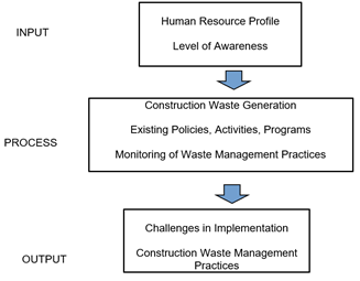 Figure 1 Conceptual Framework