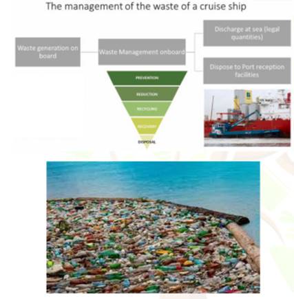 Chart, funnel chart

Description automatically generated