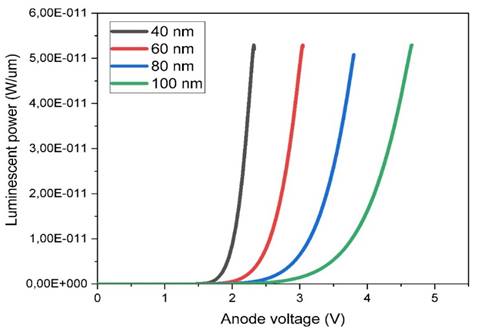 A diagram of anode voltage

Description automatically generated with low confidence