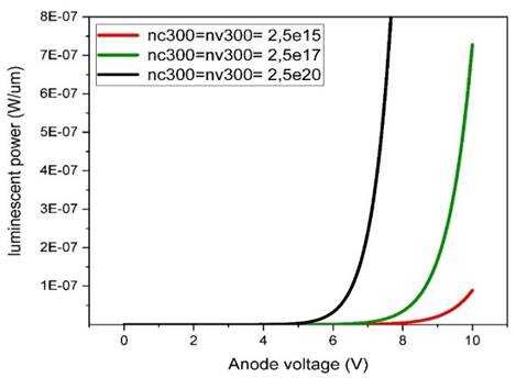 A diagram of anode voltage

Description automatically generated with low confidence
