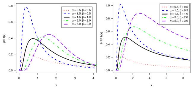 A graph of different colored lines

Description automatically generated with medium confidence