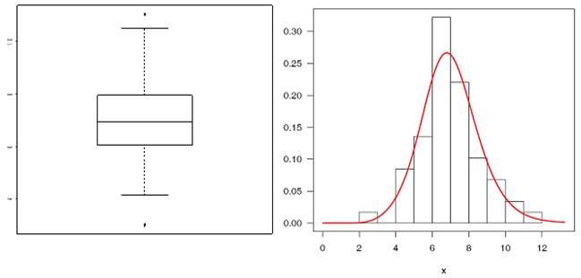 A graph and diagram of a graph

Description automatically generated