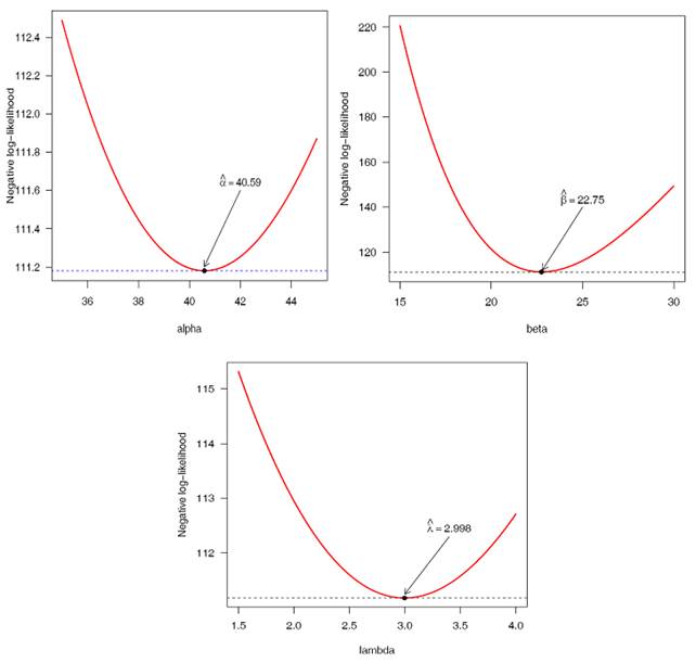 A graph of a function

Description automatically generated