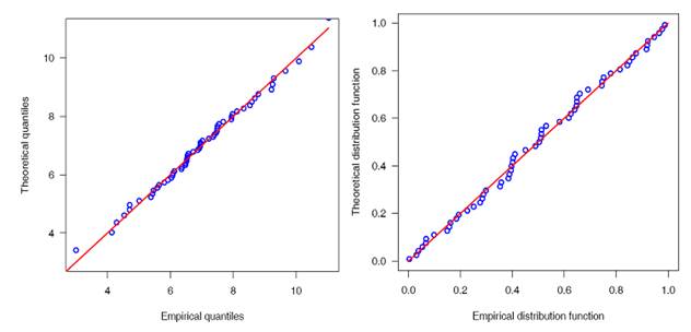 A comparison of a graph

Description automatically generated