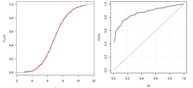 A graph of a curve

Description automatically generated with medium confidence
