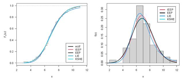 A graph of a function

Description automatically generated with medium confidence