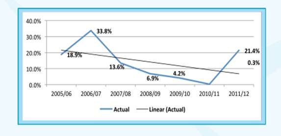 A graph showing the amount of time

Description automatically generated with medium confidence