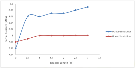 A graph of a graph with a red line and a blue line

Description automatically generated