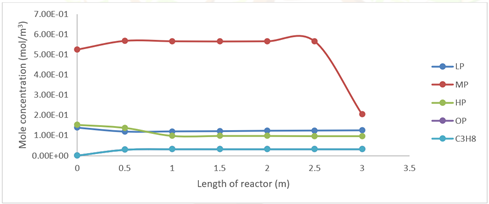 A graph of a graph

Description automatically generated